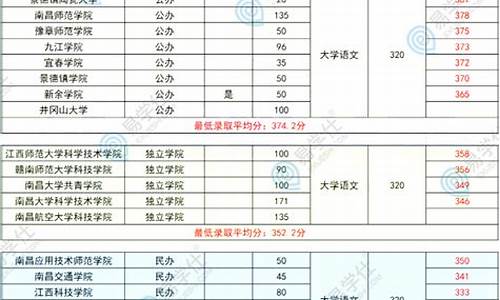 江西2020专升本线_2024江西专升本分数线预估