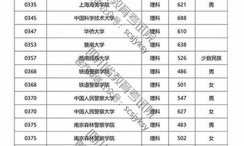 四川高考提前批可以报几个学校,四川高考提前批2017