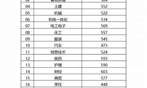 2019年山东高考人数统计全国多少人_2019年山东高考人数