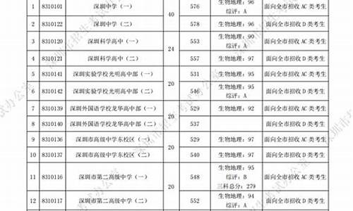 深户和非深户高考录取分数区别_深户和非深户高考差别