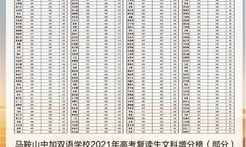 2020年双语高考录取分数线_2016高考双语班分数线