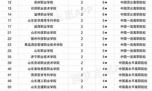 2023公办专科录取分数线,公办专科院校分数线