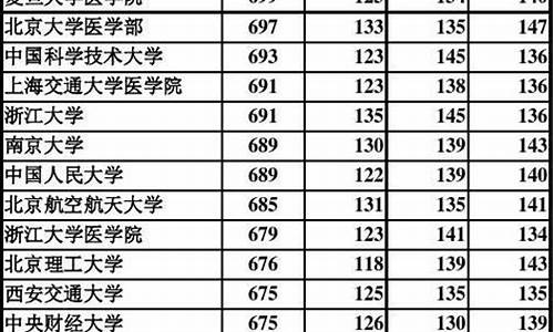 河北2016高考分数线多少,河北2016高考分数