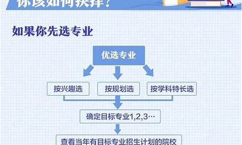 高考志愿大类_高考志愿大类专业怎么报