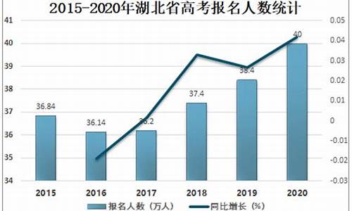 2015湖北高考人数_2015湖北高考人数总数