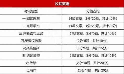 2017高考科目分值,2017年高考理科总分是多少分