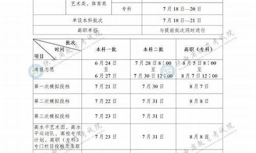 陕西高考二本征集志愿2023,陕西高考二本征集志愿