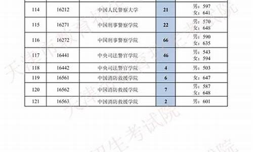 本科二批b段大学,本科二批B段是三本吗