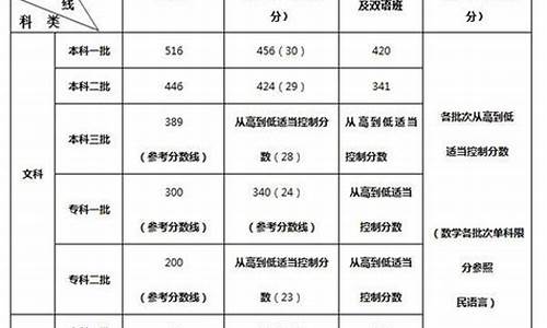 新疆2014年高考移民政策_2014年新疆高考政策