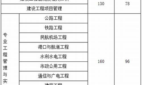 一建分数线2023年_一建分数线2023