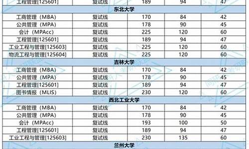 考研分数线划线含义是什么意思,考研分数线自划线