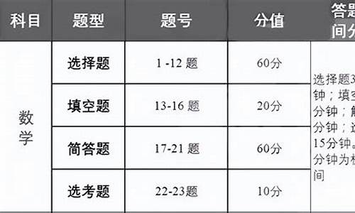 高考数学时间安排_高考数学时间2021