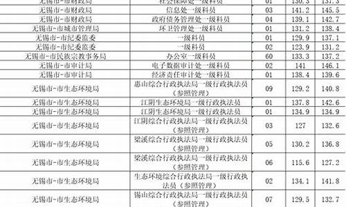 江苏省公务员分数线_江苏省公务员分数线查询2024