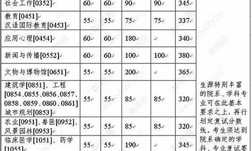 高考英语分数怎么算,高中英语20多分怎么办