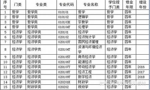 专科毕业生考公务员有哪些岗位_专科生考公务员职位