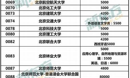 本科生一年学费是多少啊,本科生一年学费是多少啊怎么查