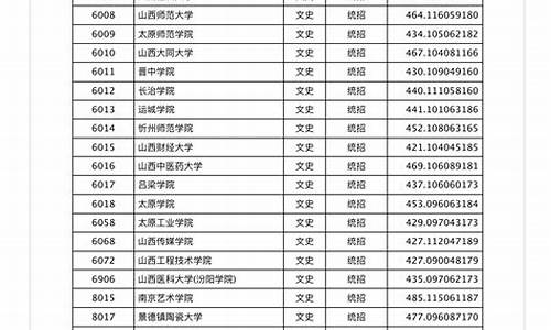 山西省高考本科批投档线,山西高考本科一批投档分数线及位次