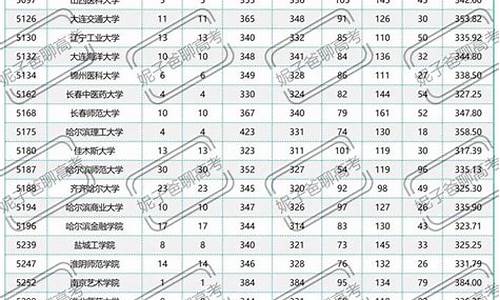 2020新疆高考单列类二本数线_2024新疆单列类分数线二本