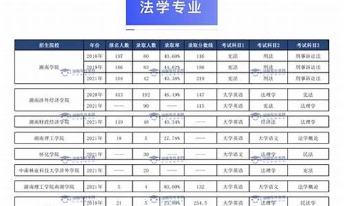 法学类院校录取分数线_法学专业院校分数线