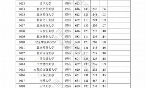 四川省高考一批投档线_四川高考一批投档线