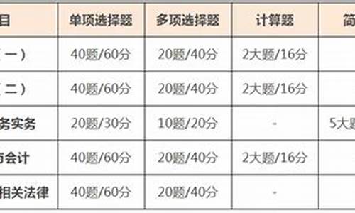 税务师考试及格分数线,税务师成绩合格分数线