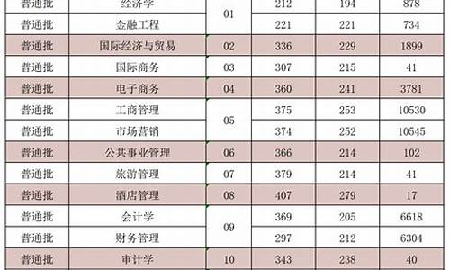 分数线2024年专升本预测,2024年专升本会扩招吗