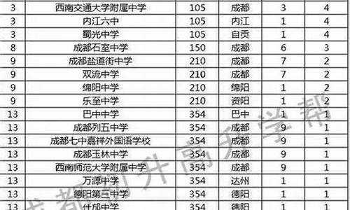 2016年四川省高考人数,2016年四川省高考