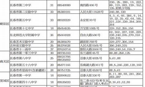 2017年吉林省高考分数段一分一段表-吉林2017高考考点