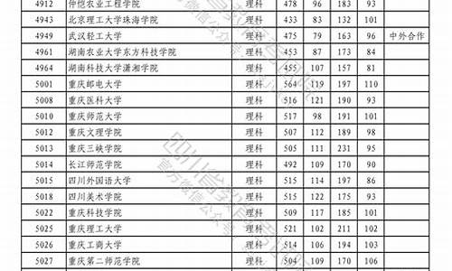 本科第二批次录取控制分数线-2021本科第二批分数线