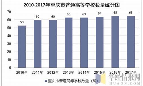 2017高考重庆人数-17年重庆高考