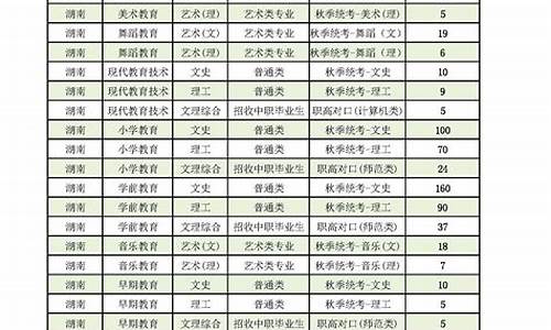 2019年统招高考分数线-2019年高考院校录取线