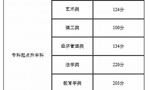 成考本科总分多少分录取-成考本科总分多少