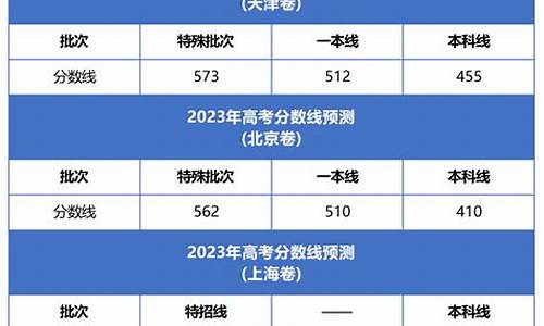 各省分数线2023年录取线-21年各省录取分数线