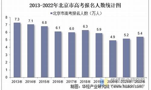 2013北京高考人数-北京高考考生2013人数