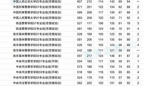 江苏高考2015年-2015江苏高考提前批次