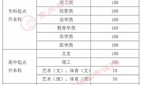 分数线划分依据-分数线划定程序