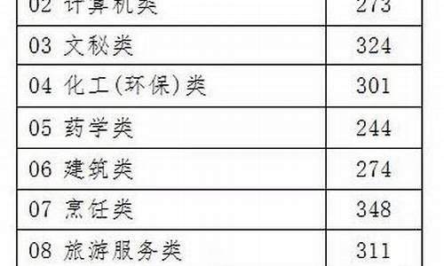 2017浙江省高考时间-2017年浙江高考改革最新方案