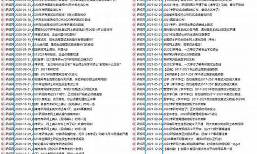 宁夏大学研究生调剂分数线2023-宁夏大学研究生调剂分数线