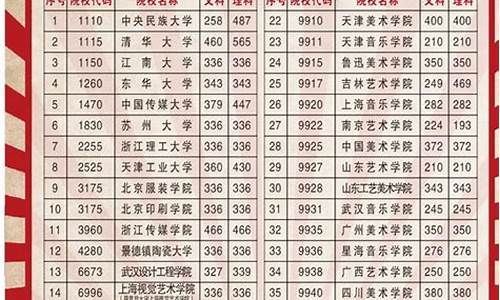 90年代的高考分数线-九十年代高考录取分数