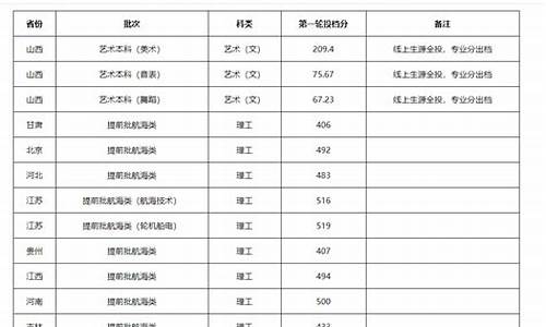 河北省本科提前批ab区别-本科提前批a段河北