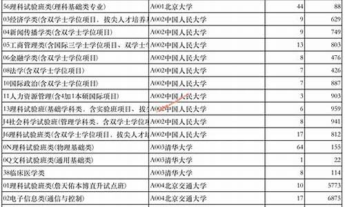 高考招生普通类-2021高考志愿填报普通类