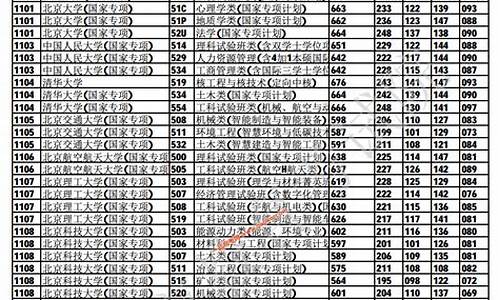 重庆本科提前批b段录取分数线-重庆本科提前批a段录取时间