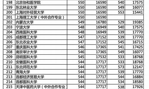 北京高考分数线本科批-北京高考分数线本科批次查询