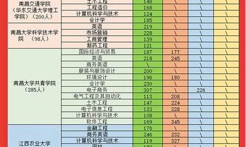 专升本分数线什么时候出-专升本分数线什么时候出山西