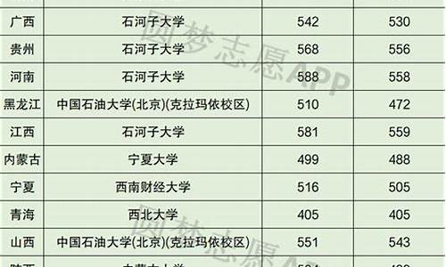 理科211分数线一般是多少-理科考211分数线多少可以录取?