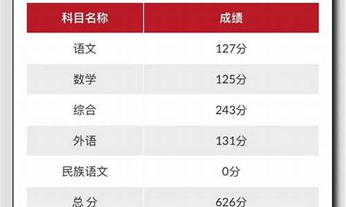 2017年吉林省高考分数段一分一段表-2017吉林高考查分时间