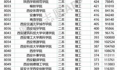 2013年陕西省高考一分一段表-陕西2013高考位次