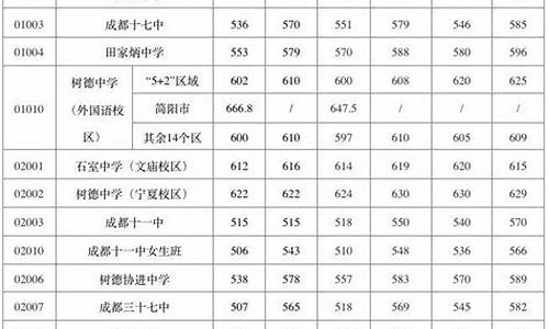 近三年中考录取分数线平顶山市叶县-近三年中考录取分数线