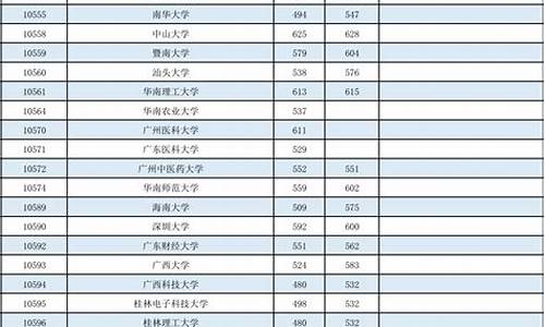 广西高考艺术分数线2023年公布-广西高考艺术分数线