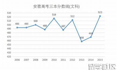 安徽2017高考预测-2017年安徽省高考试卷